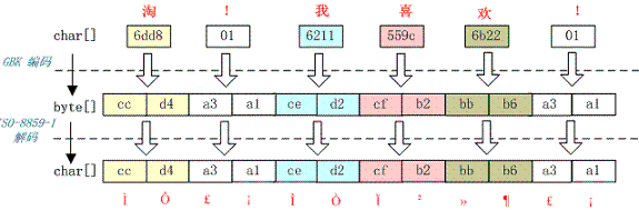 chinese-bug