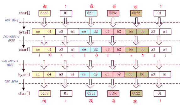 chinese-success