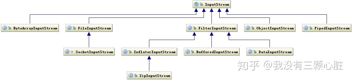 inputstream