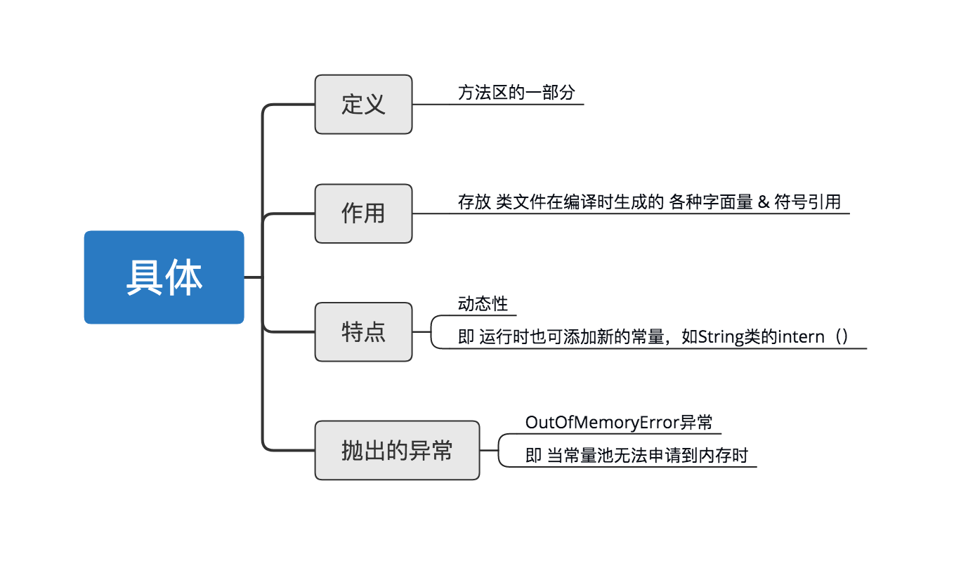 jvm-runtime-constant-pool