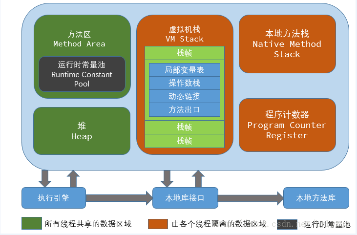 jvm-runtime-data-area