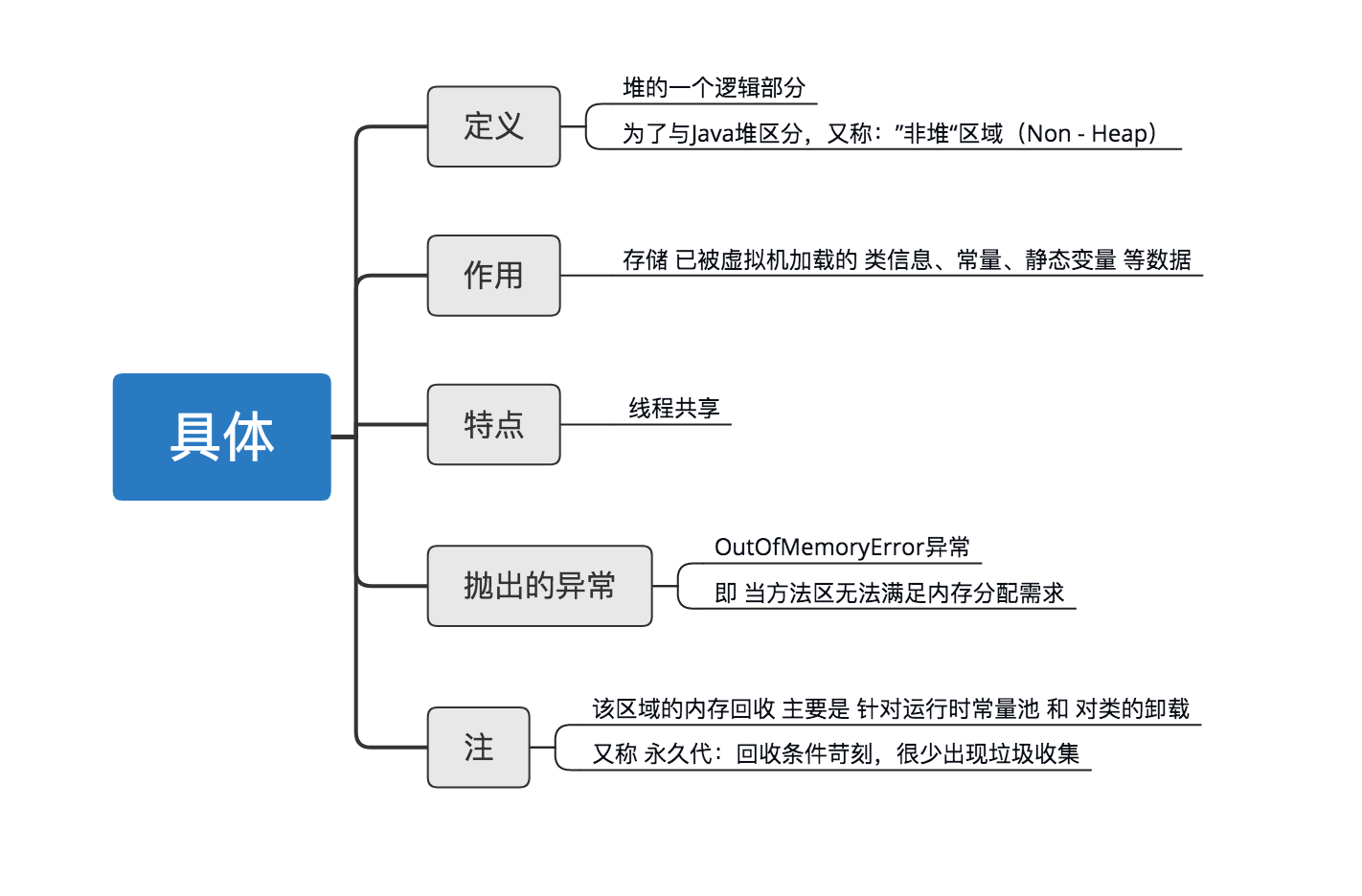 jvm-runtime-method-area