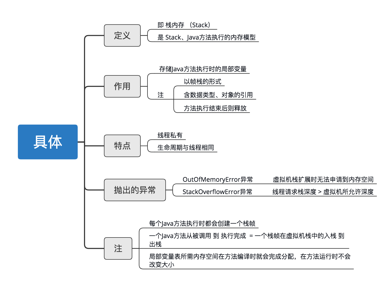 jvm-runtime-stack-area