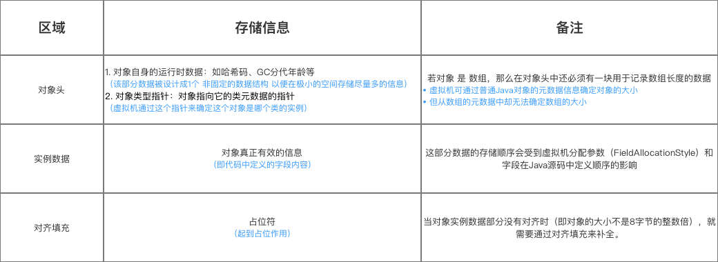 jvm-对象内存布局-总结